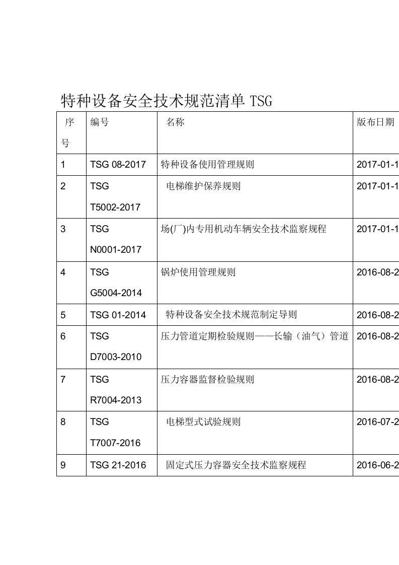 特种设备安全技术规范清单TSG