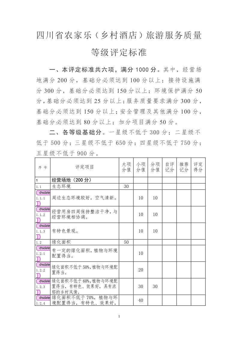 四川省乡村酒店星级农家乐评定标准