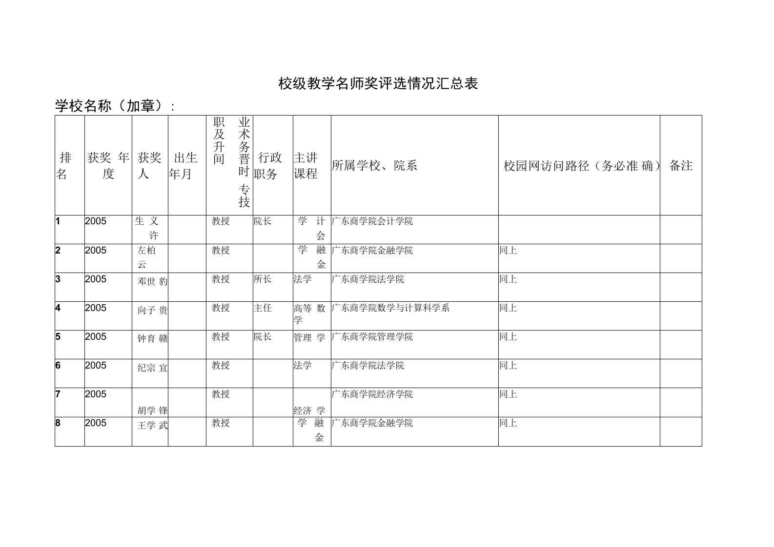 校级教学名师奖评选情况汇总表学校名称加章