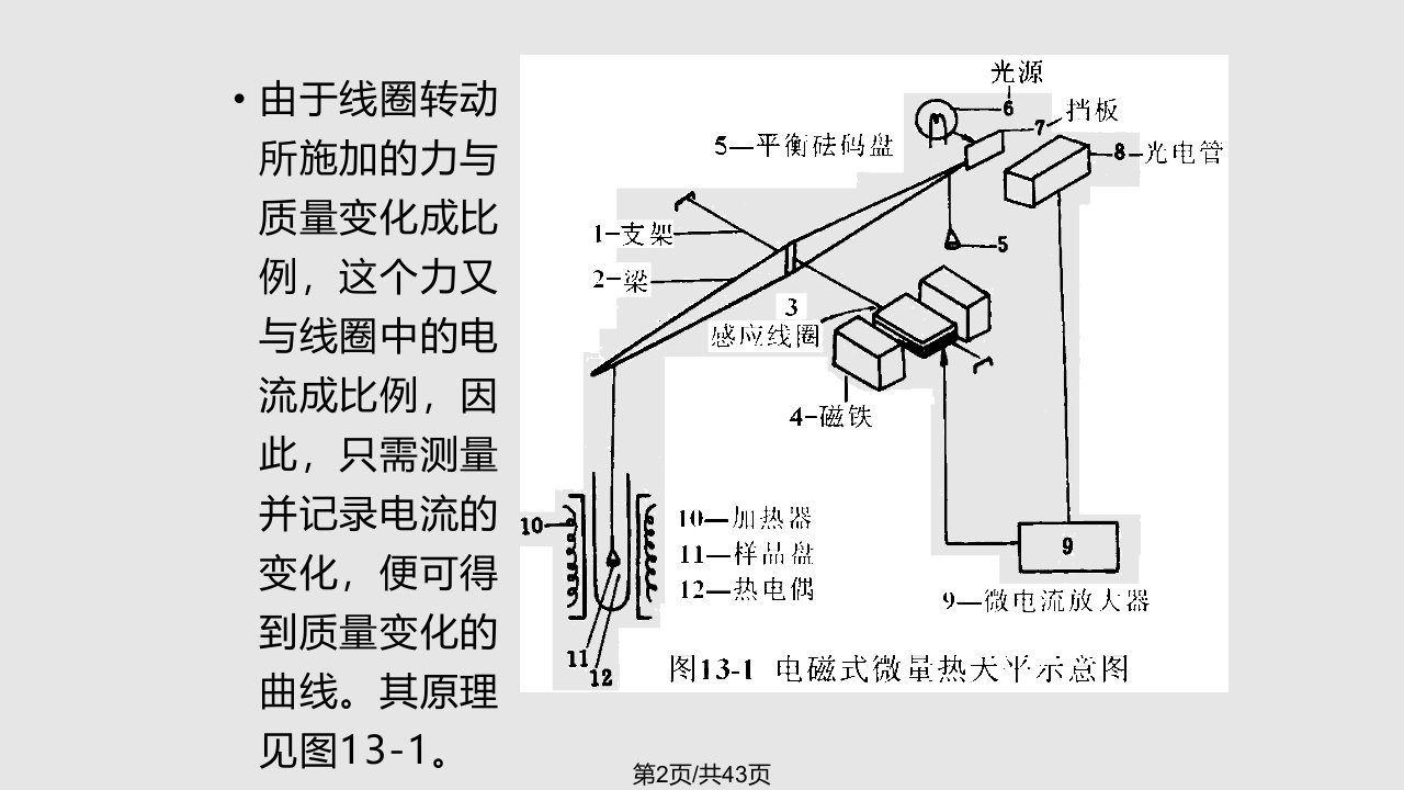 热重分析TG资料