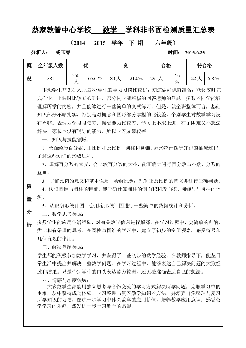 2015学科非书面检测质量汇总表(杨玉春)