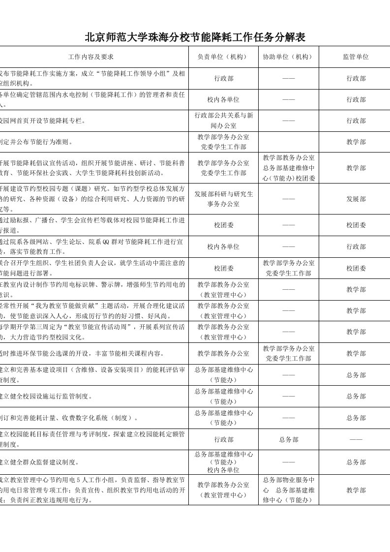 北京师范大学珠海分校节能降耗工作任务分解表