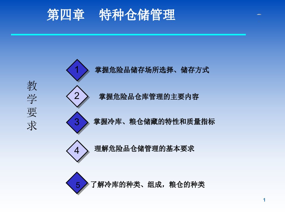 第4章特种仓储管理