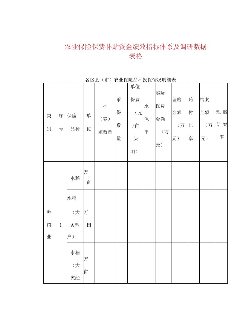 农业保险保费补贴资金绩效指标体系及调研数据表格