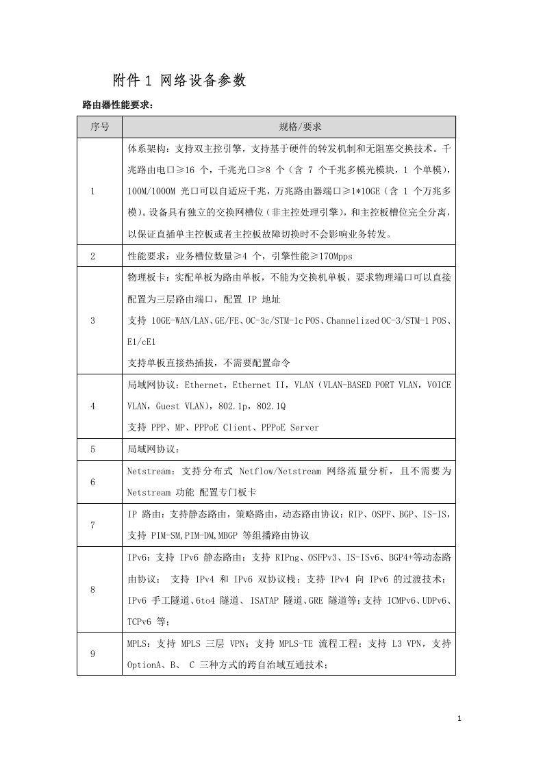 附件1网络设备参数