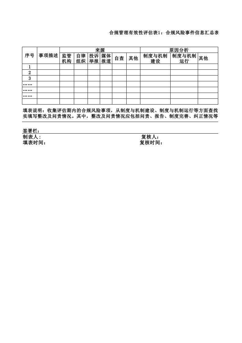 合规风险事件信息汇总表