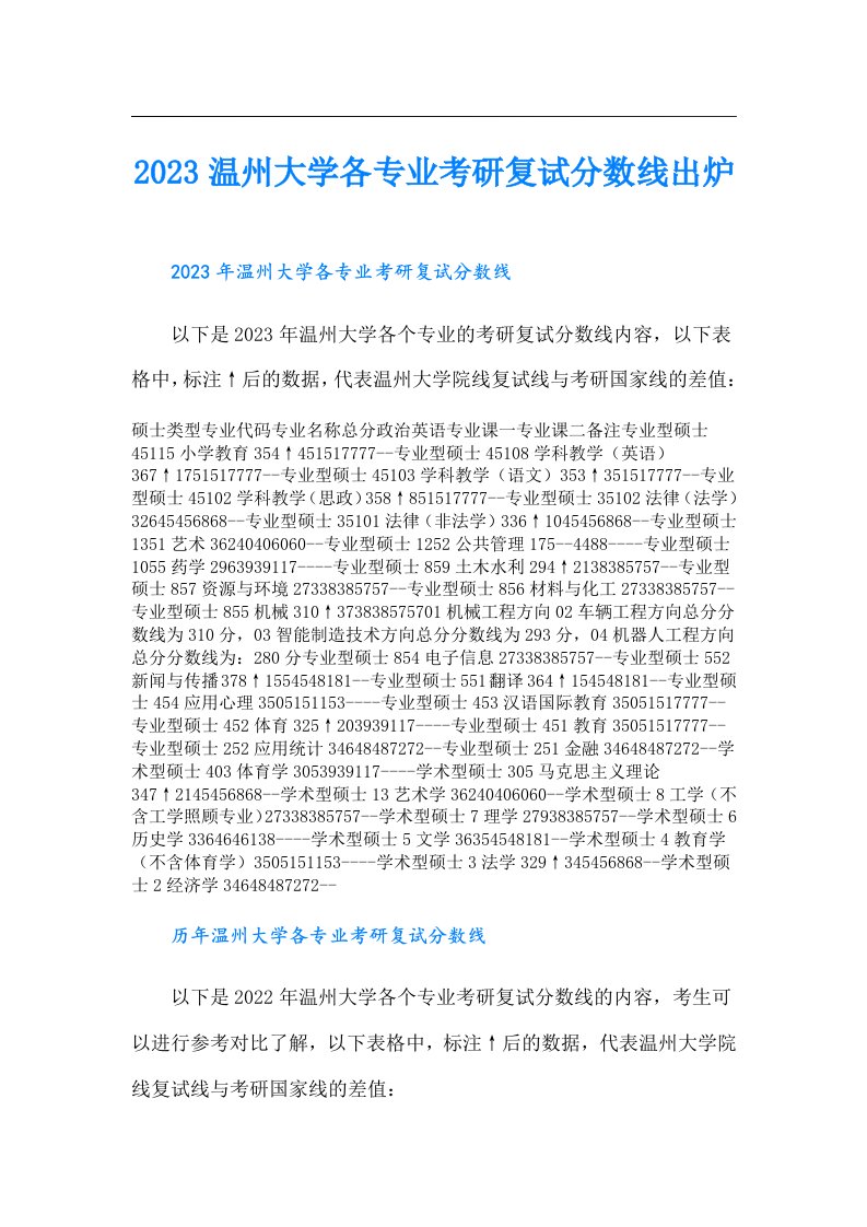 温州大学各专业考研复试分数线出炉