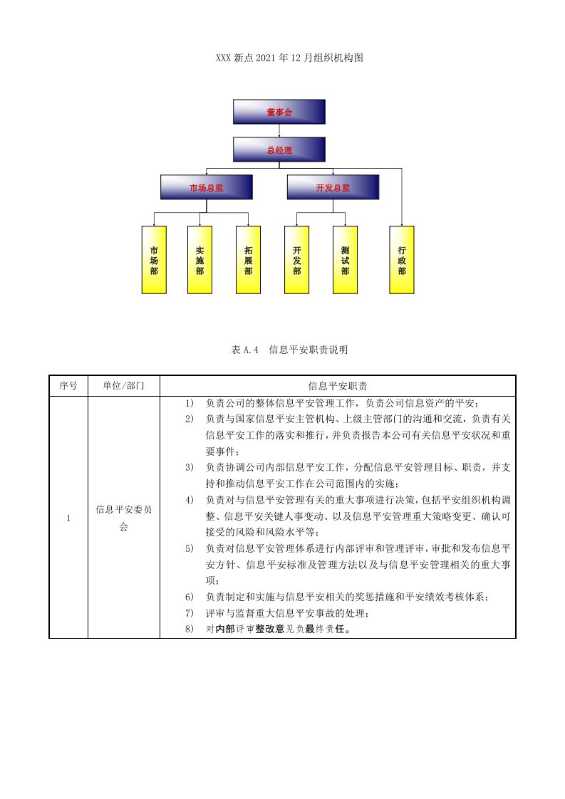 ISO27001信息安全组织机构与部门职能分配表