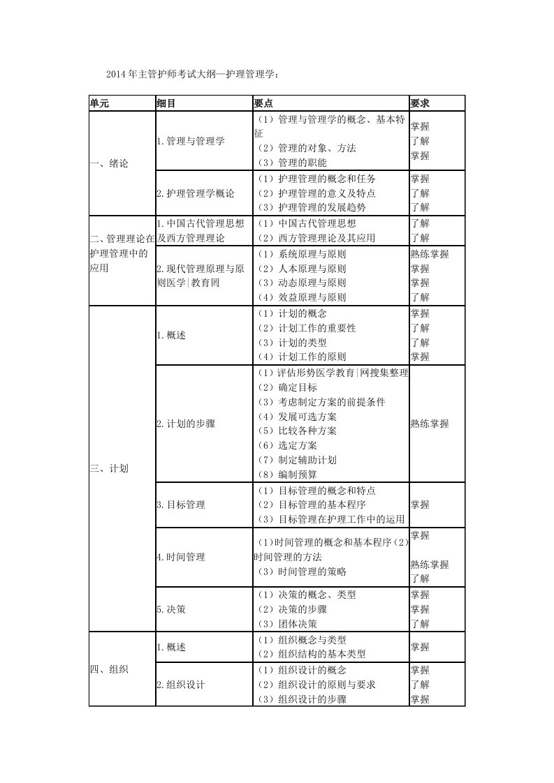 主管护师考试大纲-护理管理学