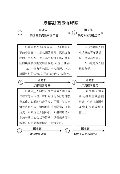 发展新团员流程图