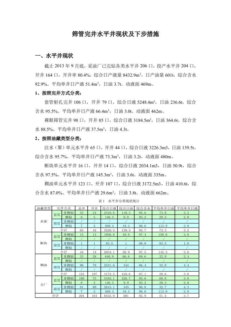 筛管完井水平井现状及下步措施参考资料