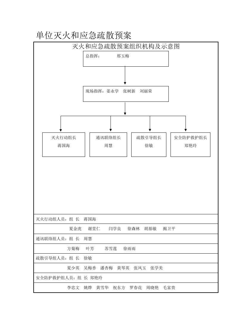 单位灭火和应急疏散预案