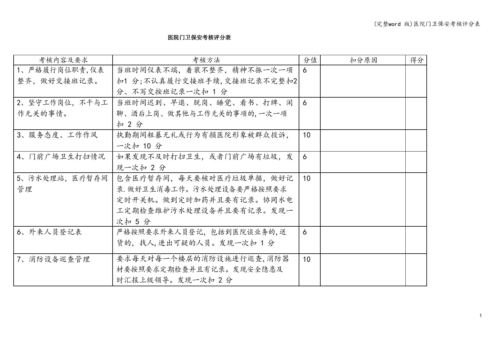 (完整word版)医院门卫保安考核评分表