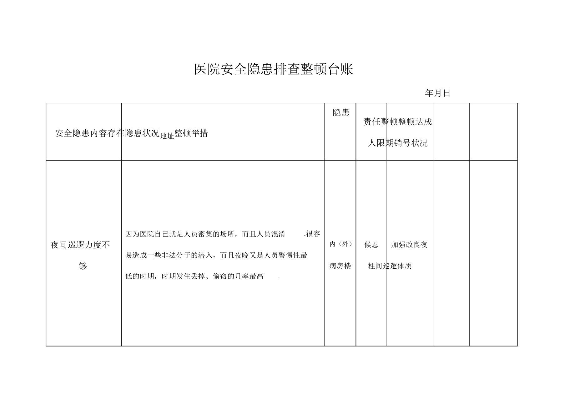 医院安全隐患排查整治台账【范本模板】