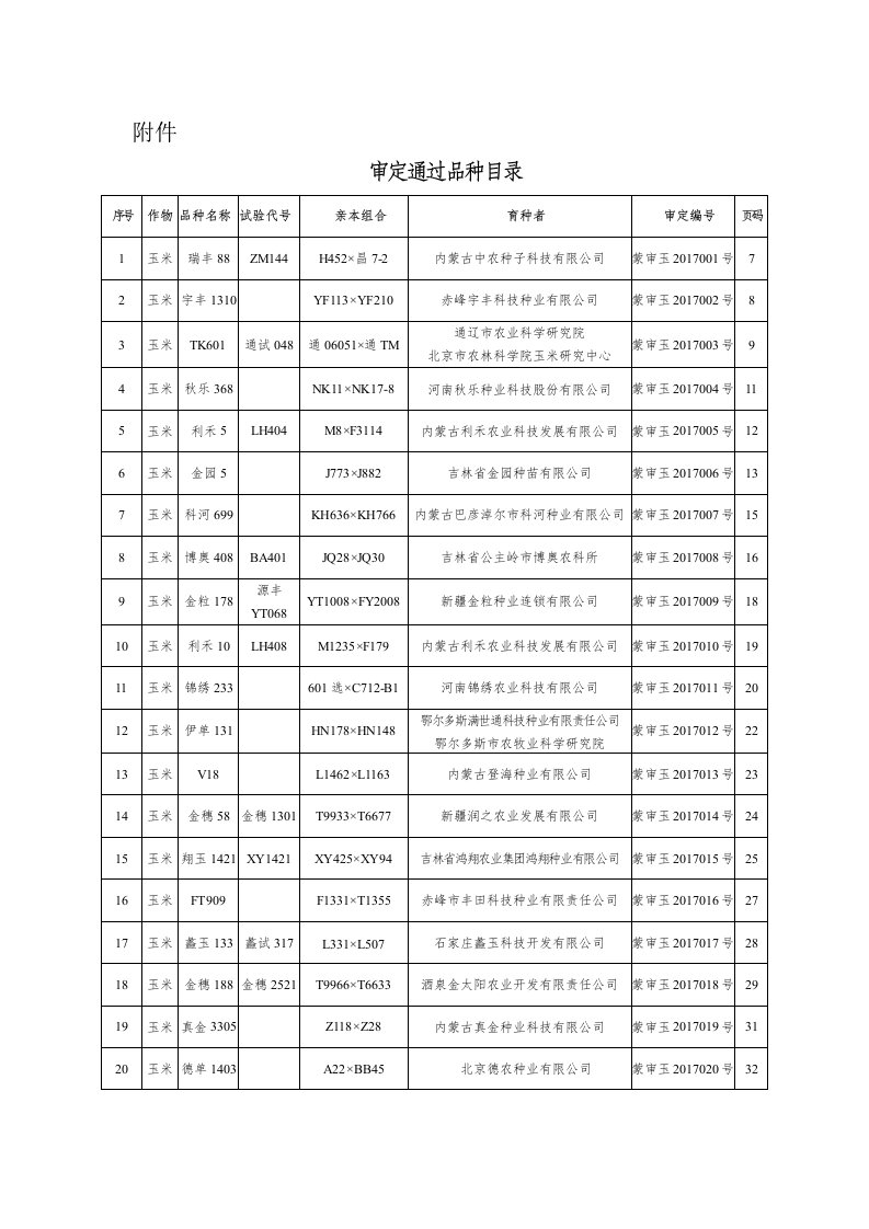 审定通过品种名录.doc附件【整理版】