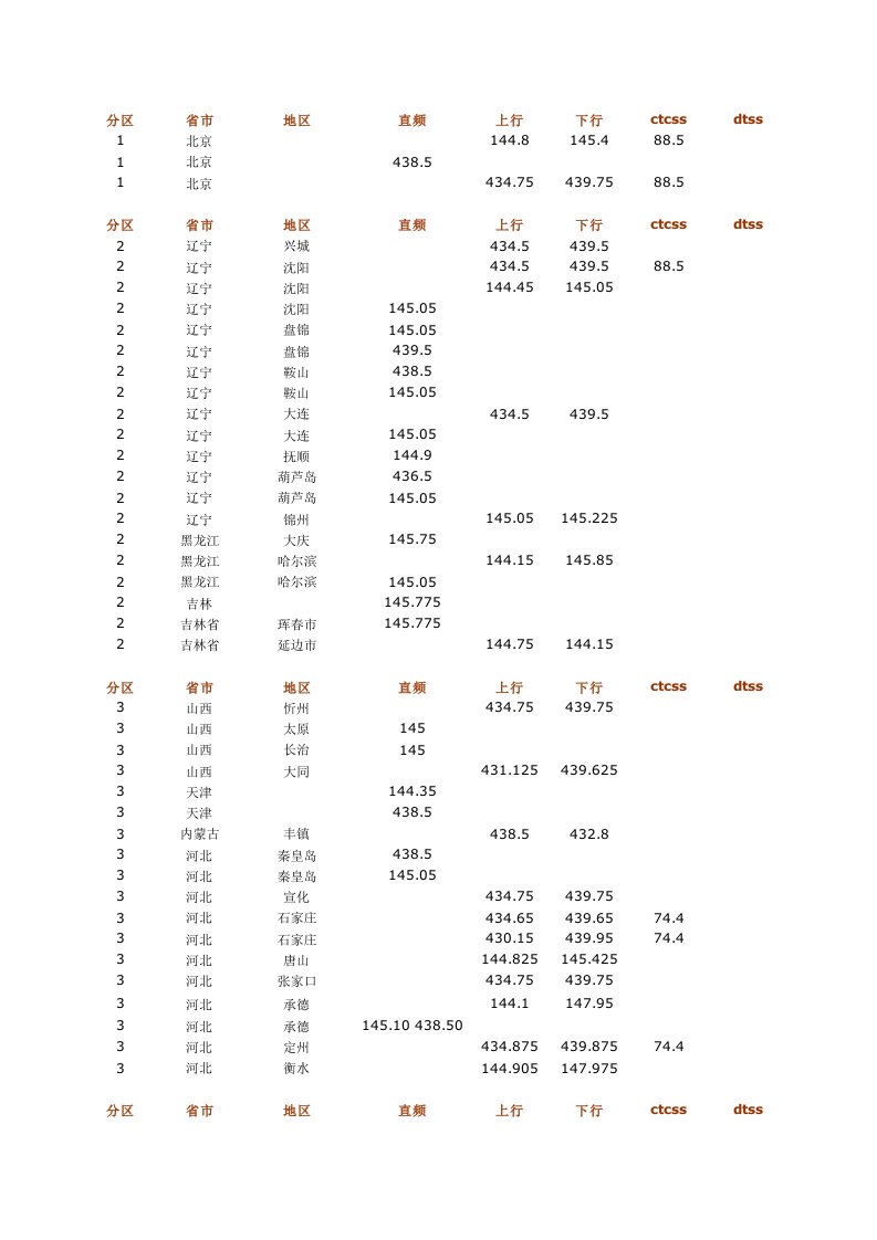 全国中继电台频点