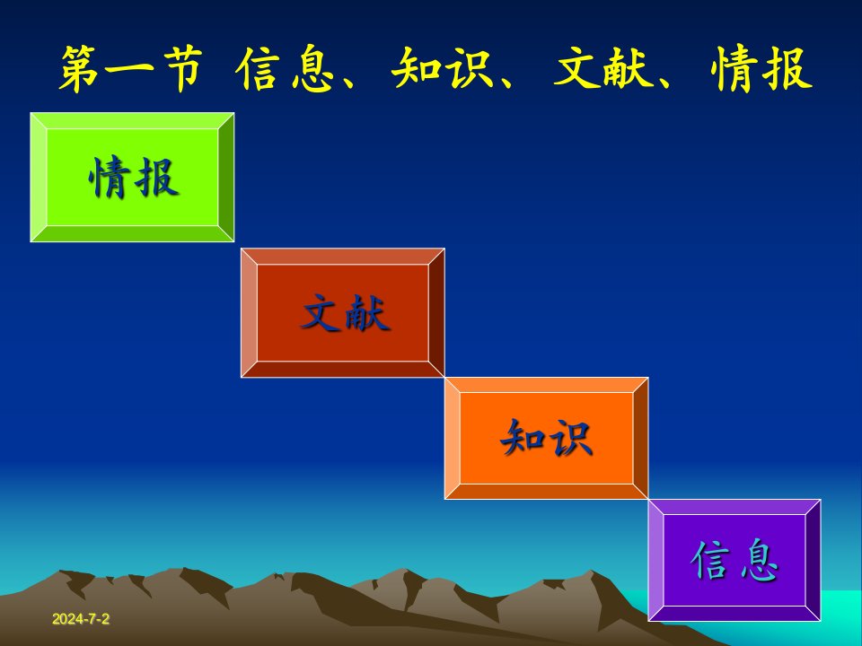 第2章文献信息检索基础ppt课件