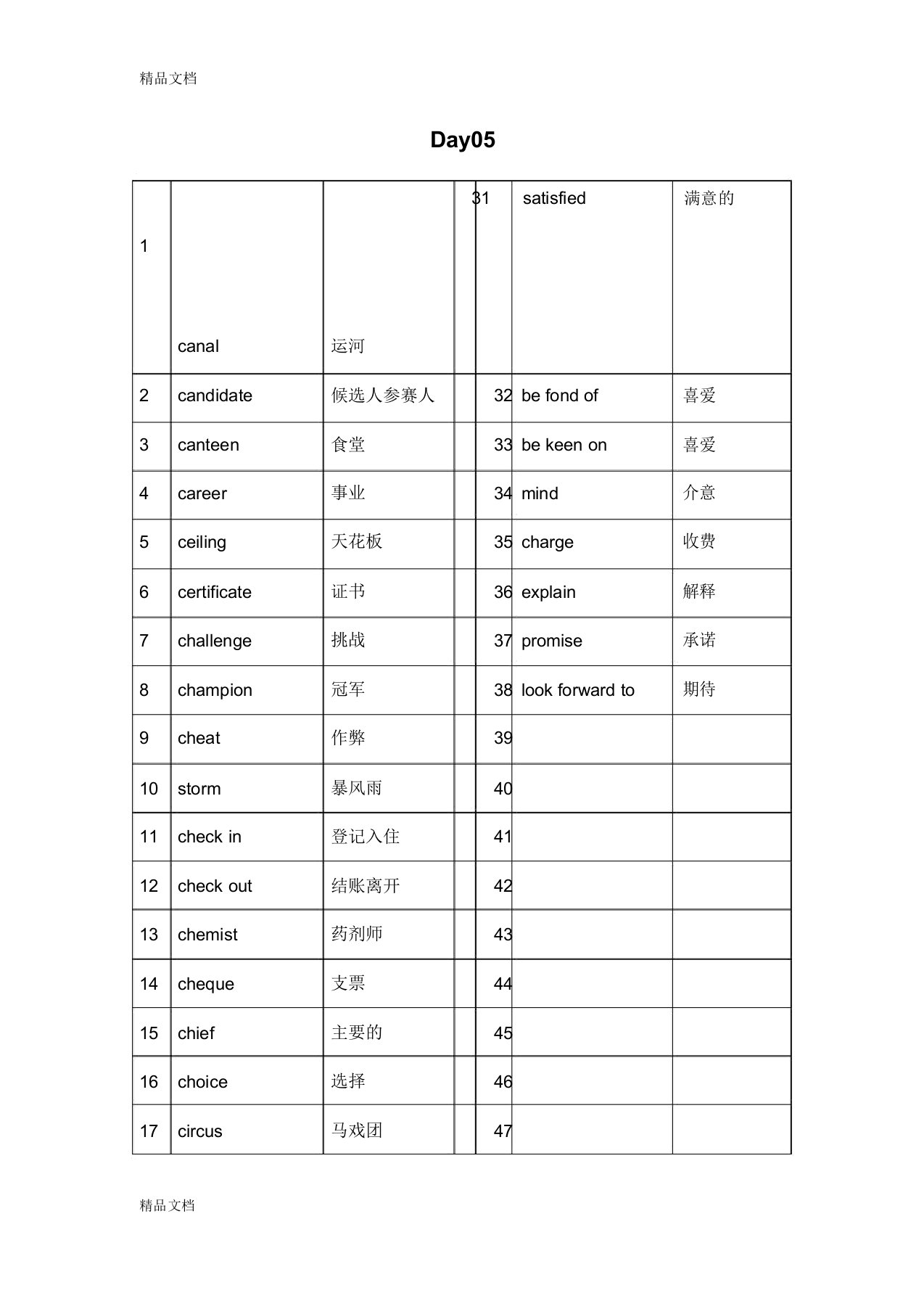 PET核心词汇-Day05word版本