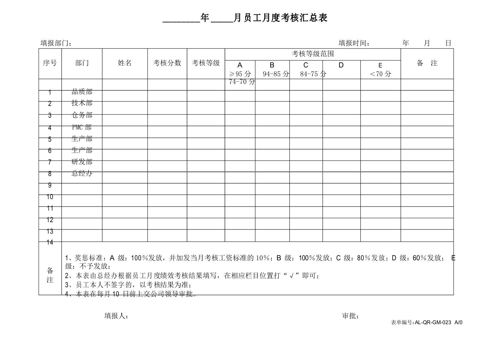 月度考核汇总表