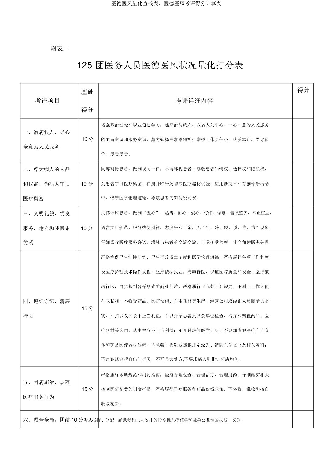 医德医风量化考核表、医德医风考评得分计算表