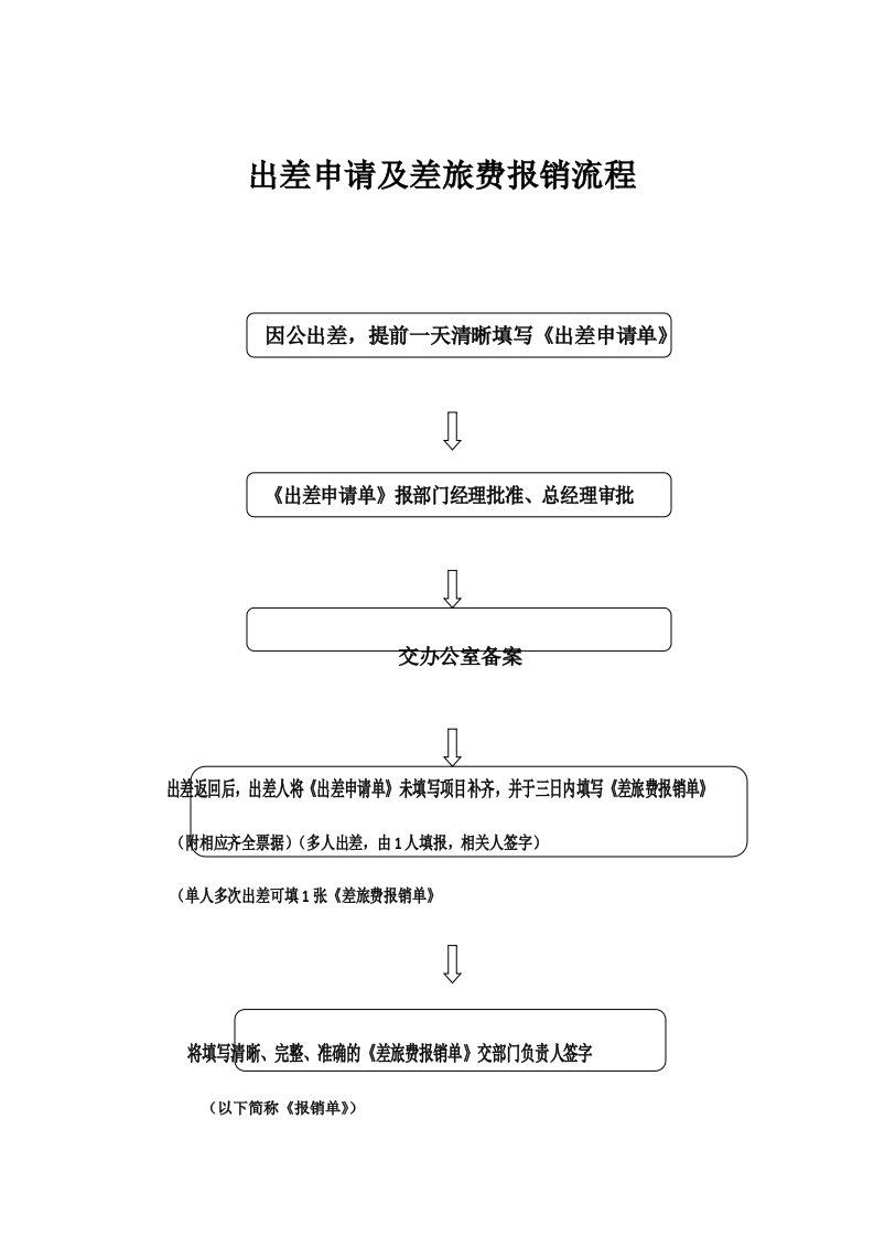 差旅报销流程