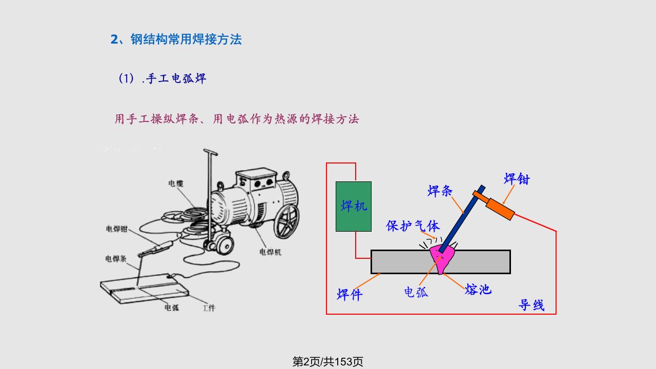 钢结构连接学习