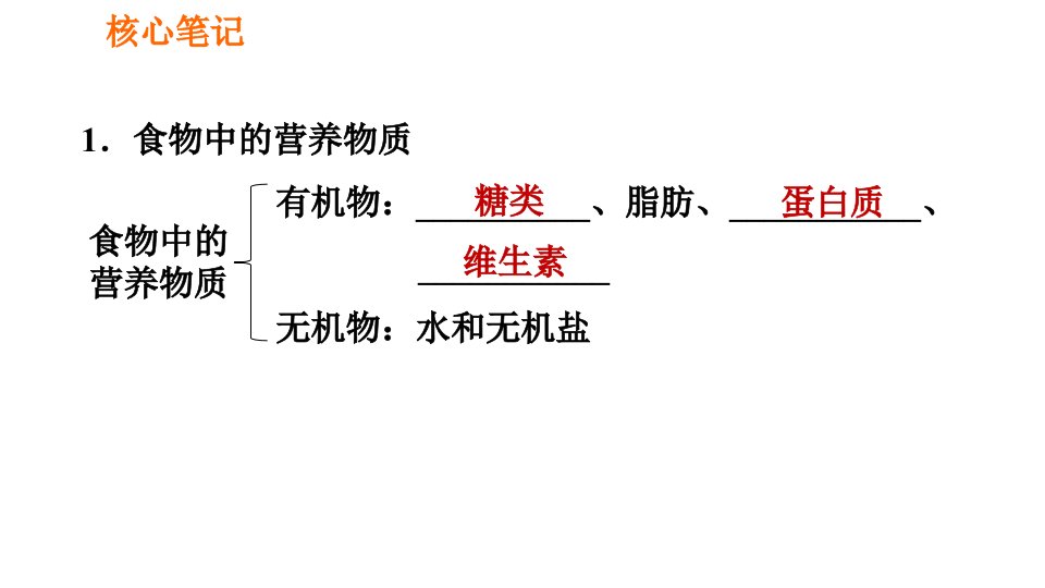 人教版七年级下册生物第2章4.2.1食物中的营养物质习题课件