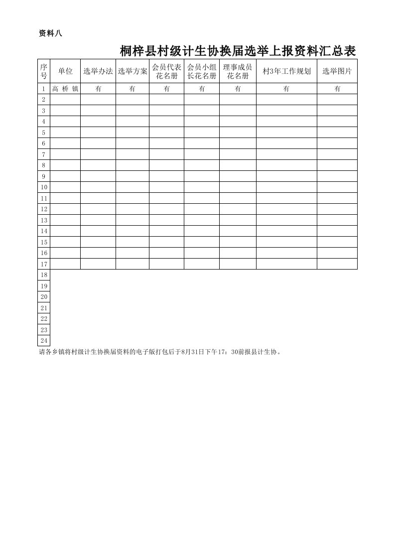 村级计生协换届选举上报资料汇总表