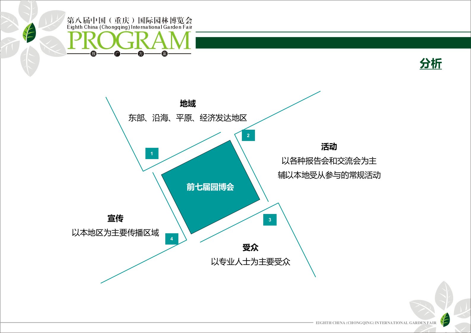 第八届重庆园博会推广方案2