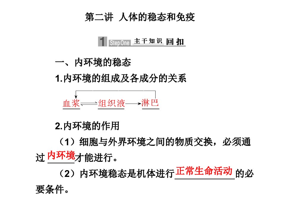 人体的稳态和免疫-高中三年级生物课件