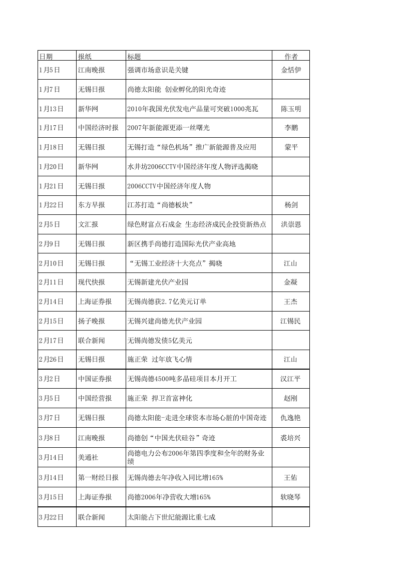 2007上半年中文媒体新闻报道集锦(目录)