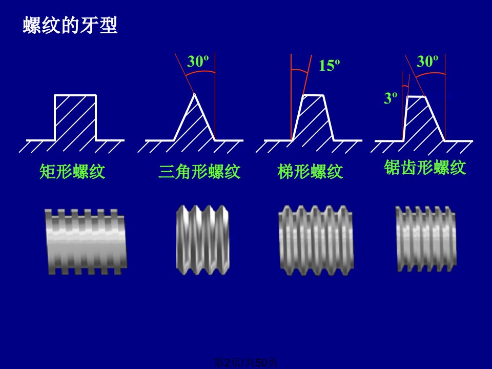 机械基础高职高专螺纹连接和螺旋传动