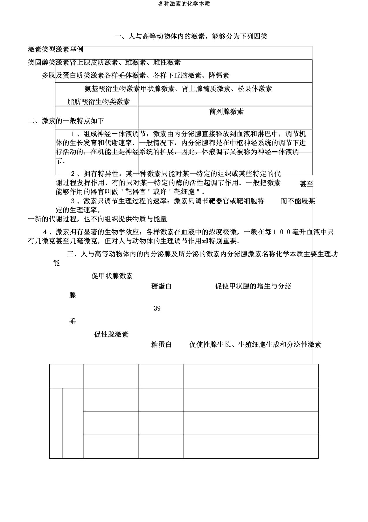 各种激素的化学本质