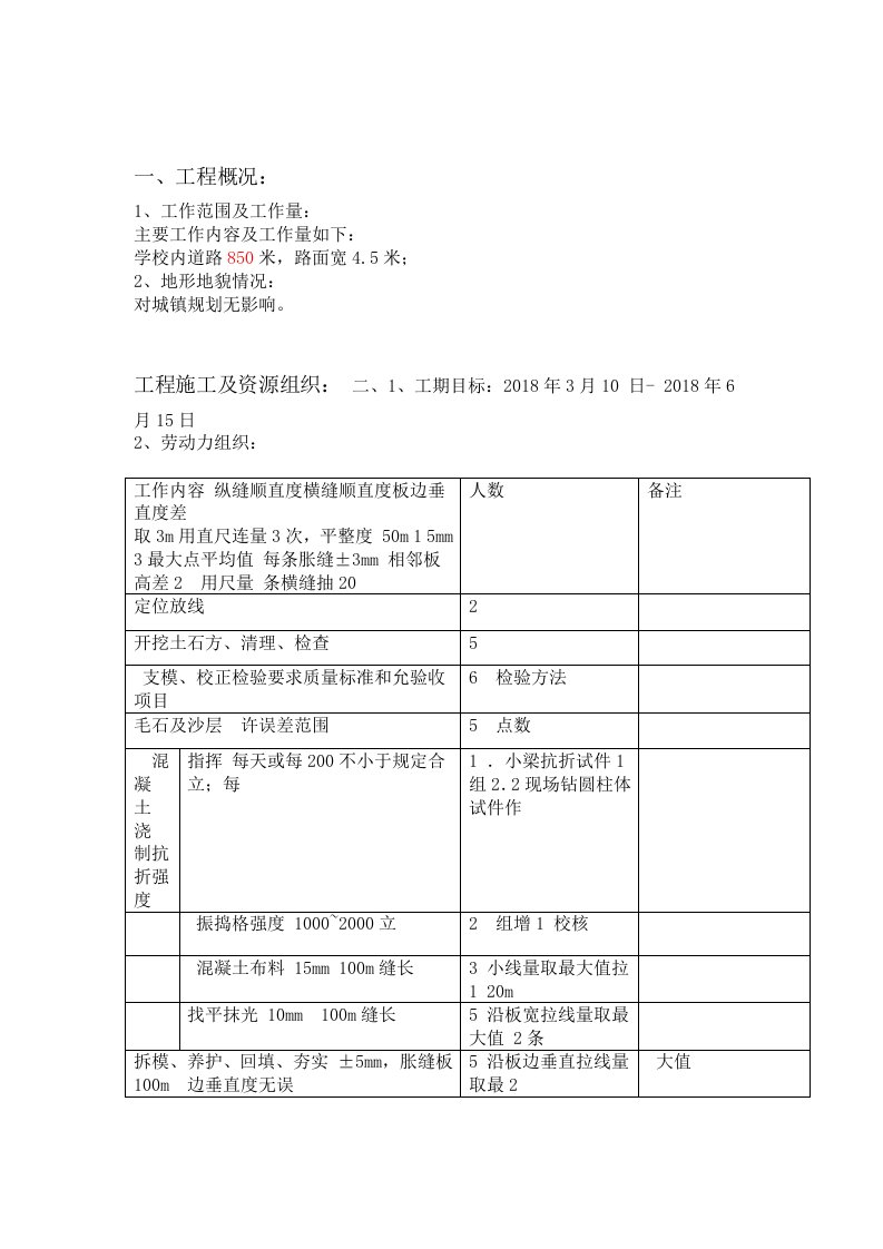 完整word版混凝土道路施工方案