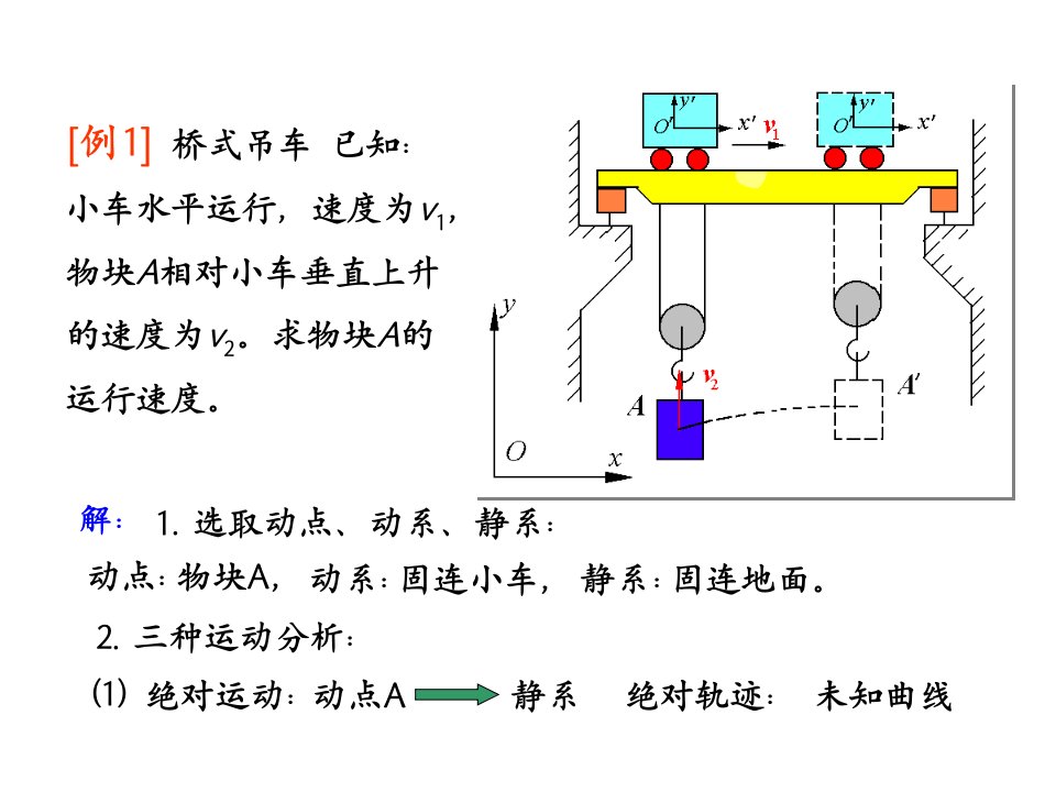 《速度合成定理》PPT课件