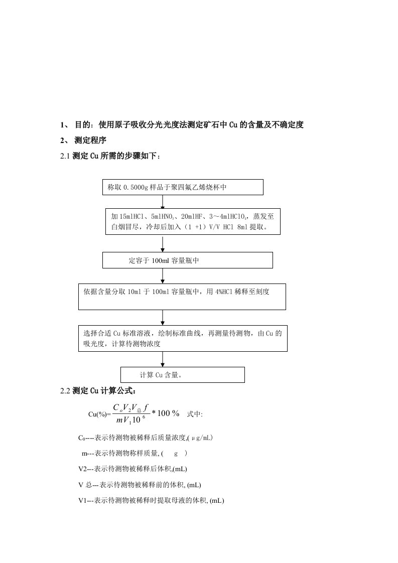 原子吸收分光光度法测定Cu不确定度评估报告