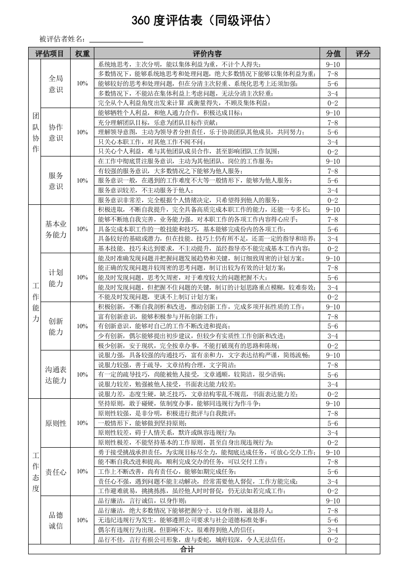 (完整word版)360度评估表(对同级的评估)