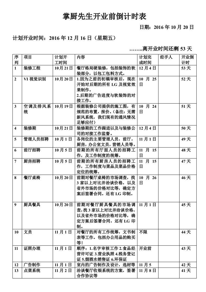 餐饮店开业前的筹备工作表