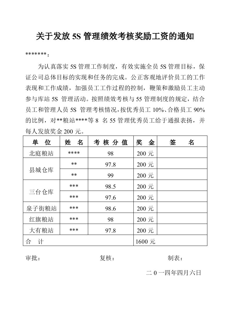 关于发放5S管理绩效考核奖励工资的通知