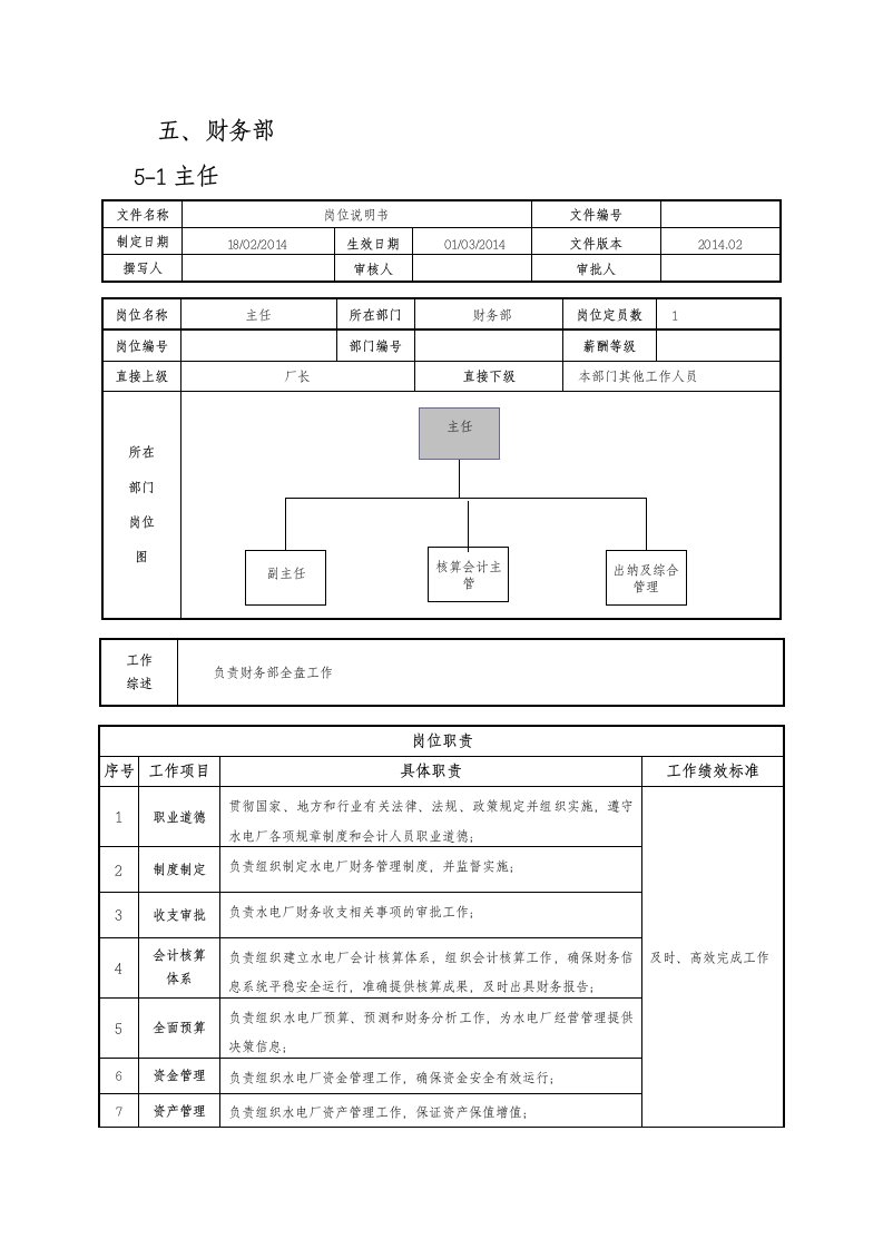 水电厂财务部岗位说明书