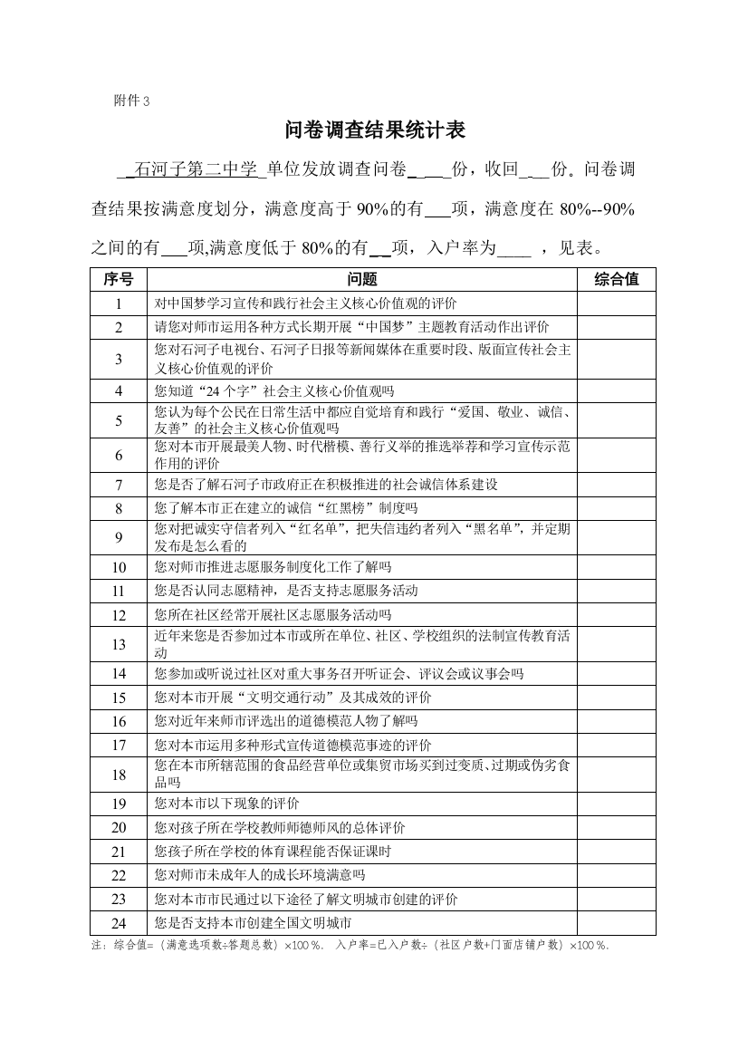 附件3：问卷调查结果统计表(高一年级)