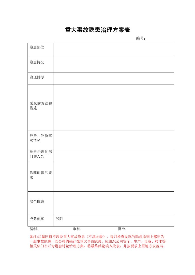 企业管理-6重大事故隐患治理方案表