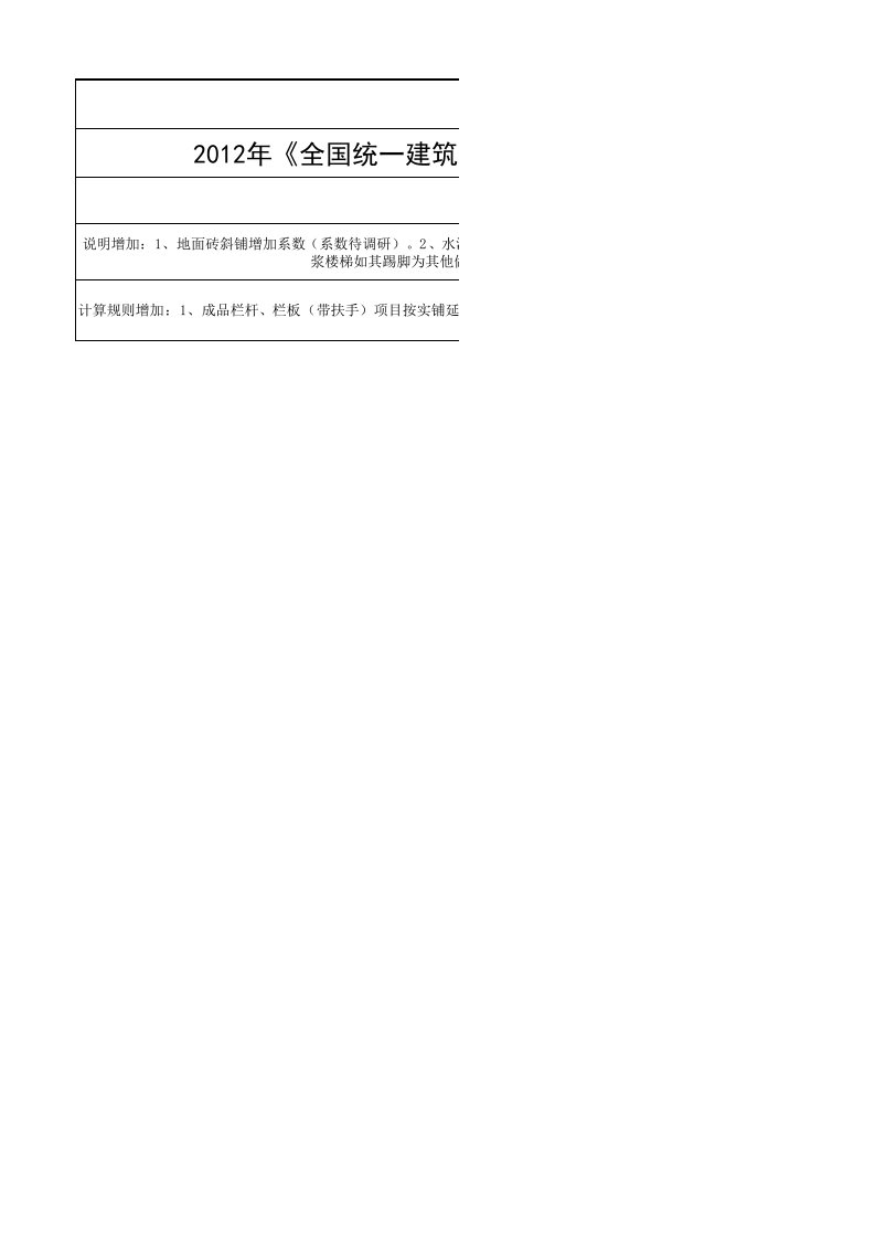 2012年《全国统一建筑装饰装修工程消耗量定额河北省消耗量定额》项目划分(征求意见稿)