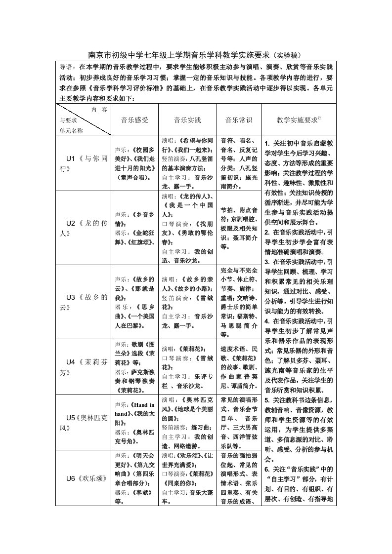 南京市初级中学七年级上学期音乐学科教学实施要求实验