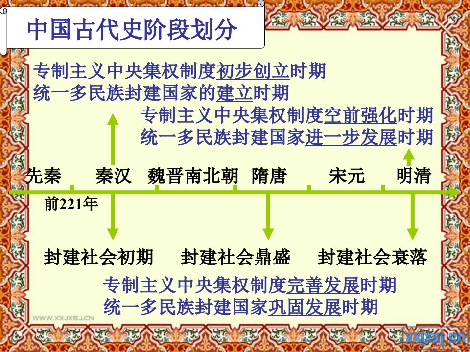 先秦时期社会概况与文化ppt课件