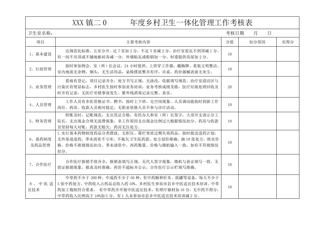 2012.04.15-03乡村卫生一体化管理绩效考核表MicrosoftWord文档