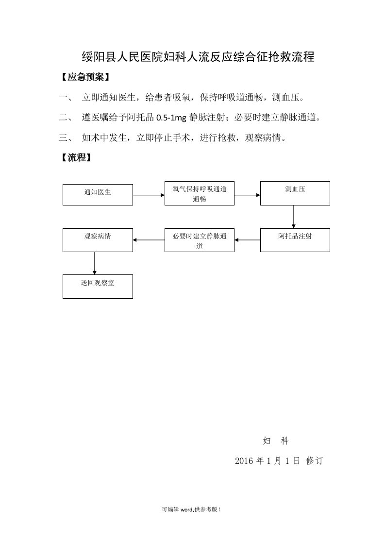 妇科人流综合症应急预案及流程