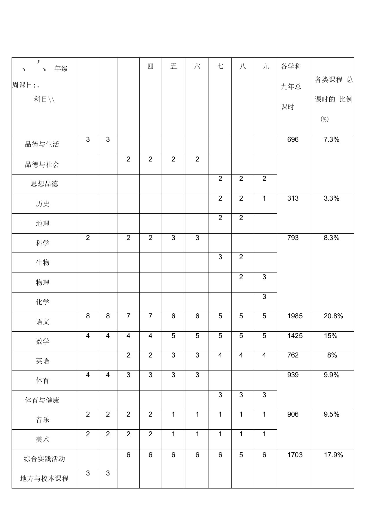 广东省义务教育课程设置表