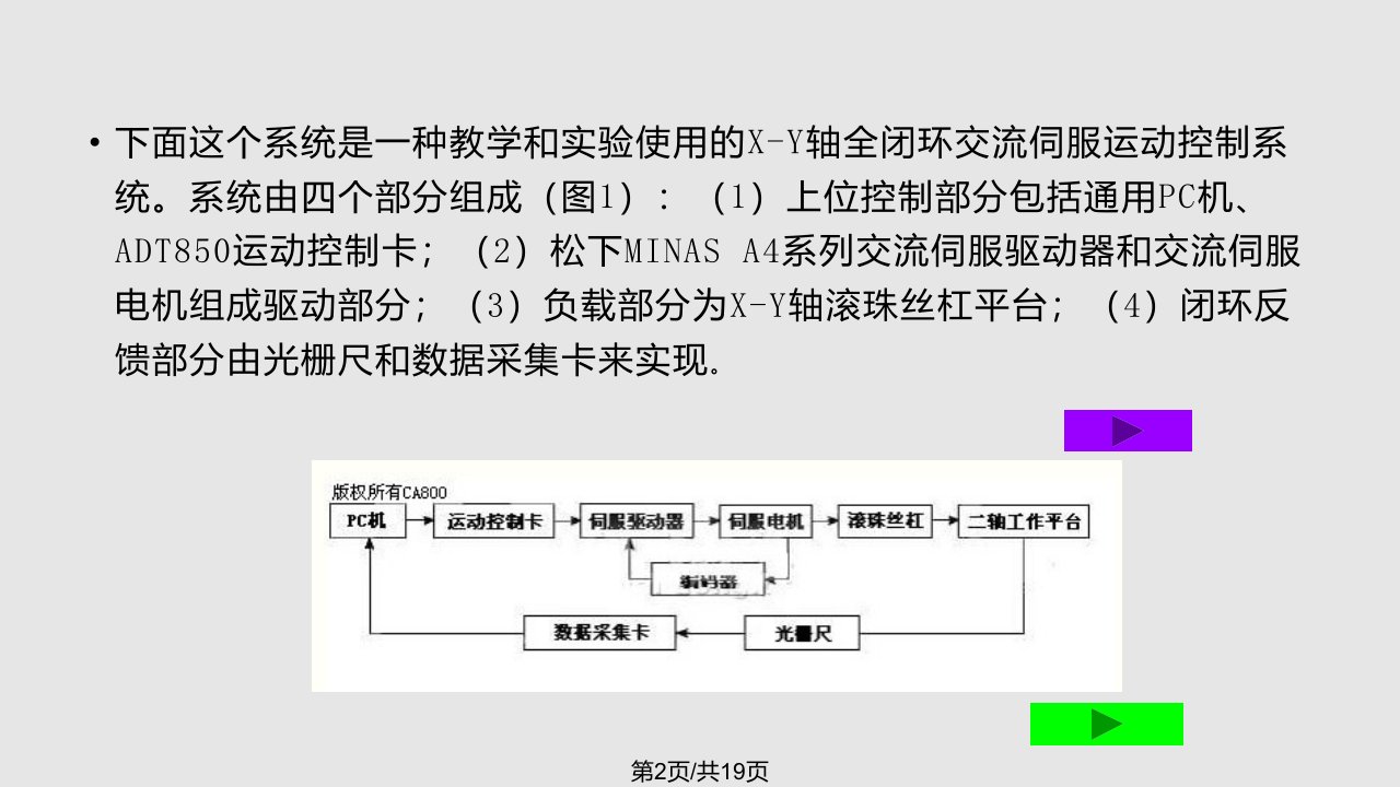 闭环伺服系统设计