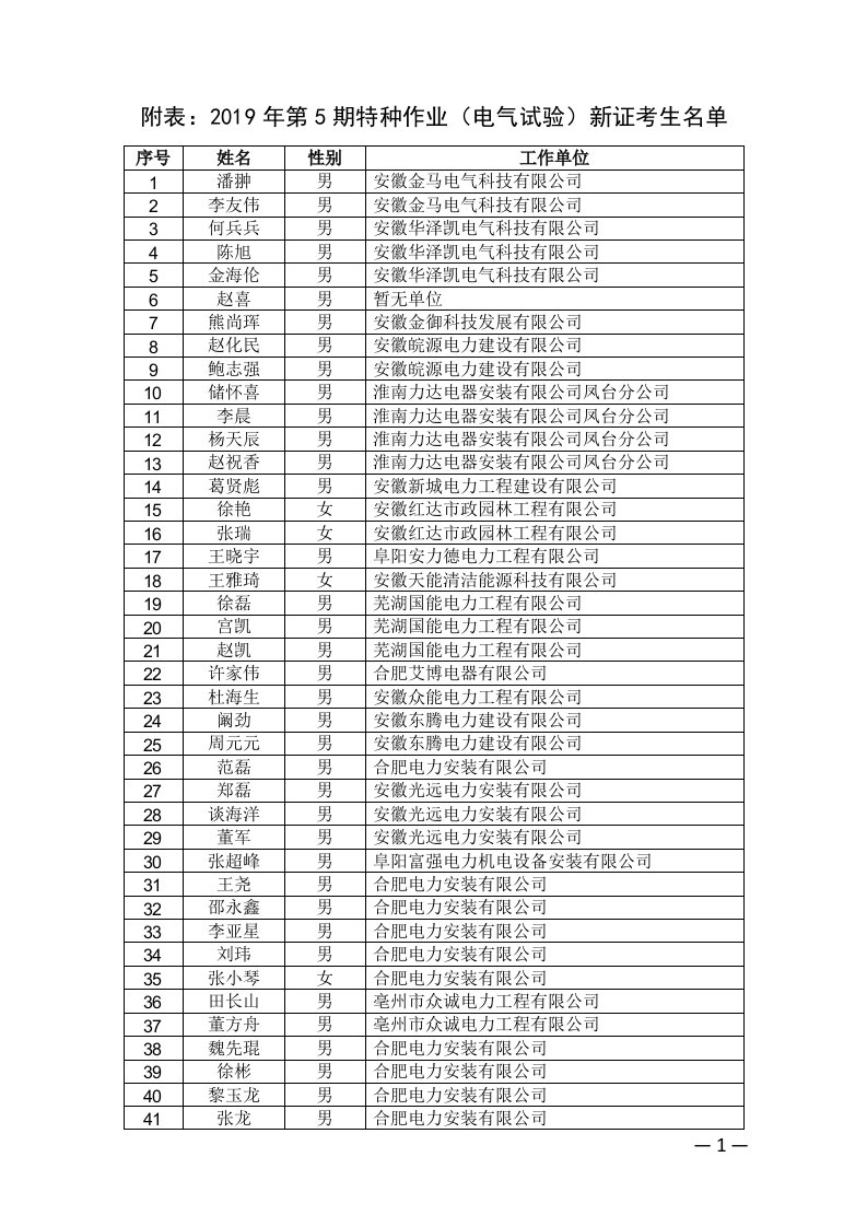 附表：2019年第5期特种作业（电气试验）新证考生名单